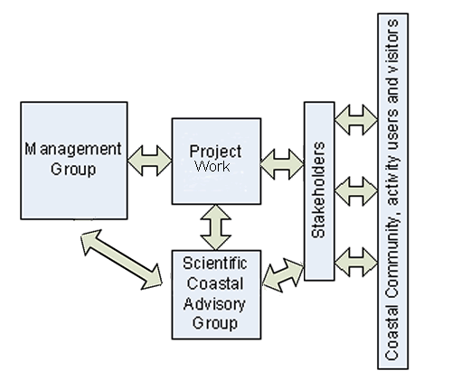 Management And Advisory Set Up2015