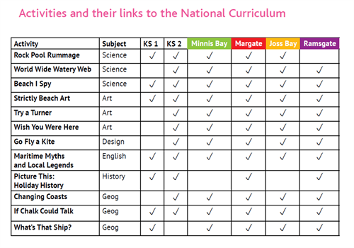 Educationtable
